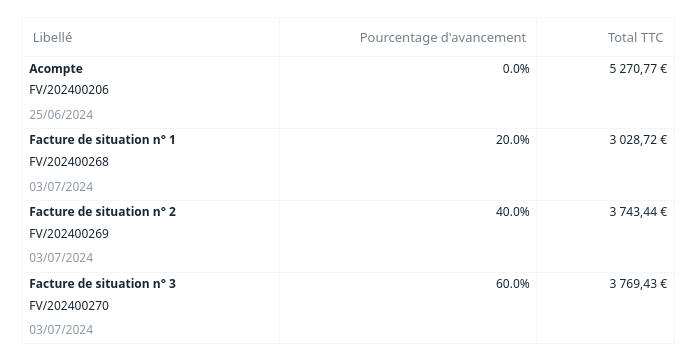 Situation de facturation