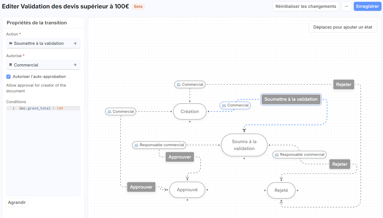 Cette image permet de visualiser un flux de travail pour un devis supérieur à 100€