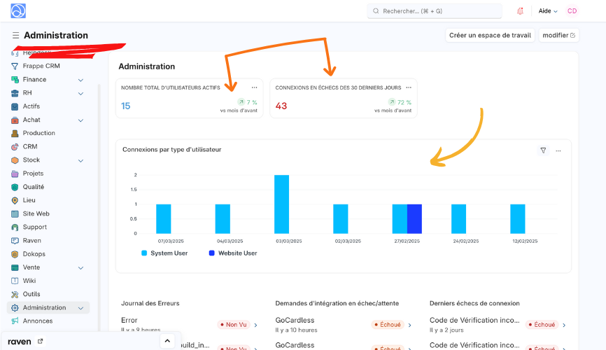 tableau_de_bord_administratif